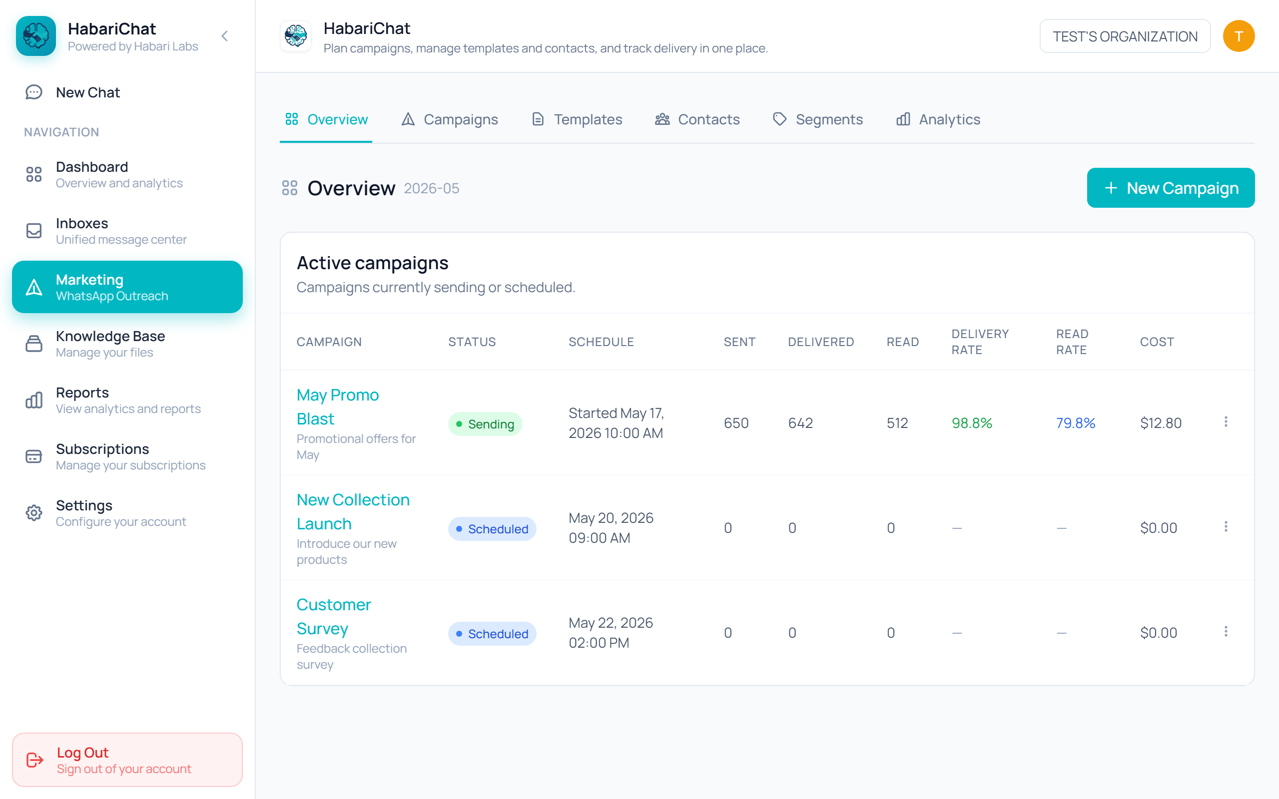 HabariChat Marketing Overview showing headline stats and a table of active campaigns with status, schedule, sent, delivered, read, delivery rate, read rate and cost, plus a New Campaign button