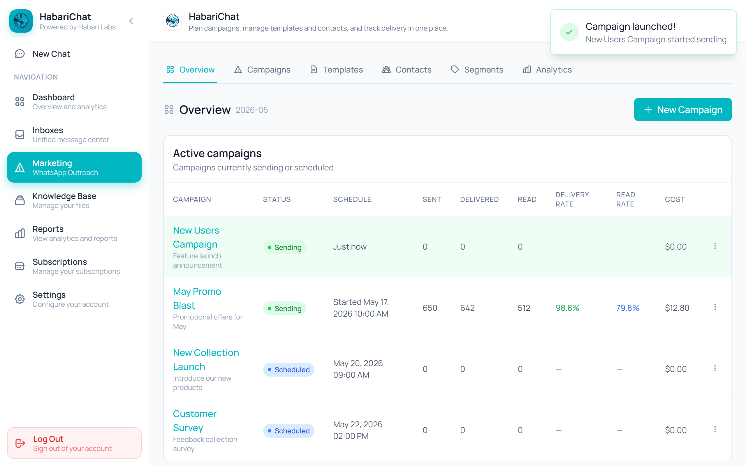 HabariChat Marketing campaigns list showing each campaign's status, schedule and sent, delivered, read, delivery rate, read rate and cost columns, with a newly launched campaign marked Sending