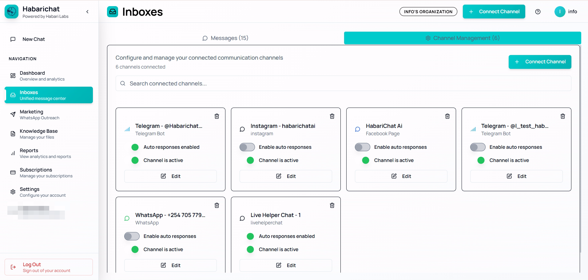The Channel Management tab inside Inboxes, showing six connected channel cards (Telegram, Instagram, Facebook Page, WhatsApp and Live Helper Chat) each with an auto-response toggle, active status, and Edit and delete controls